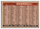 1958 Topps Baseball #408 Baltimore Orioles Team EX-MT 512691