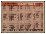 1958 Topps Baseball #428 Cincinnati Reds Team EX 512694