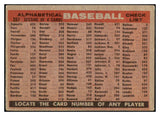 1958 Topps Baseball #397 Detroit Tigers Team EX 512696