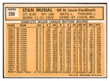 1963 Topps Baseball #250 Stan Musial Cardinals EX+/EX-MT 512852