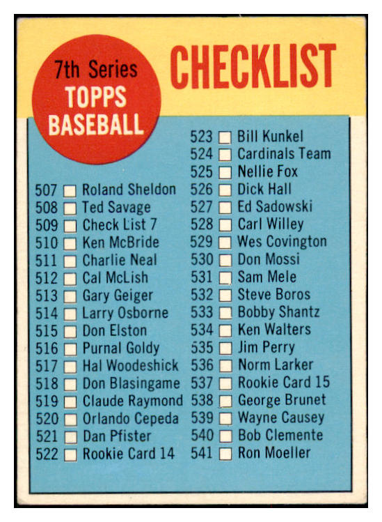 1963 Topps Baseball #509 Checklist 7 EX Unmarked 514247