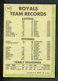 1971 Topps Baseball #742 Kansas City Royals Team VG 514272