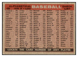 1958 Topps Baseball #408 Baltimore Orioles Team VG-EX 514344