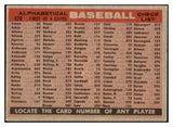 1958 Topps Baseball #428 Cincinnati Reds Team VG-EX 514345