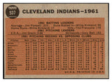 1962 Topps Baseball #537 Cleveland Indians Team EX-MT 514416