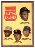 1962 Topps Baseball #052 N.L. Batting Leaders Clemente EX 514420