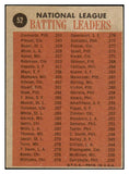 1962 Topps Baseball #052 N.L. Batting Leaders Clemente EX 514420