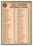 1967 Topps Baseball #242 N.L. RBI Leaders Aaron Clemente VG-EX 514426