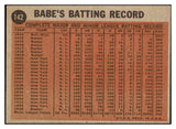 1962 Topps Baseball #142 Babe Ruth Yankees EX-MT 514652