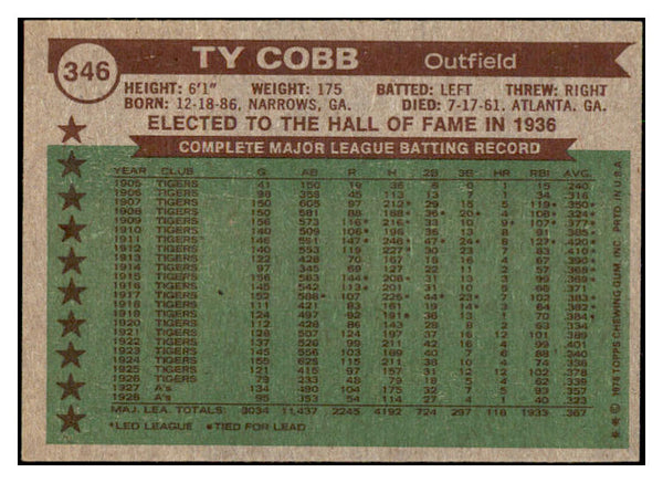 1976 Topps Baseball #346 Ty Cobb ATG Tigers NR-MT 514669