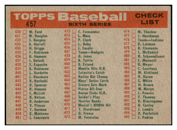1959 Topps Baseball #457 Los Angeles Dodgers Team EX 514806