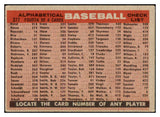 1958 Topps Baseball #377 Milwaukee Braves Team VG-EX 514877