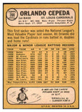 1968 Topps Baseball #200 Orlando Cepeda Cardinals EX 514940