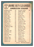 1965 Topps Baseball #003 A.L. Home Run Leaders Mickey Mantle EX 516306