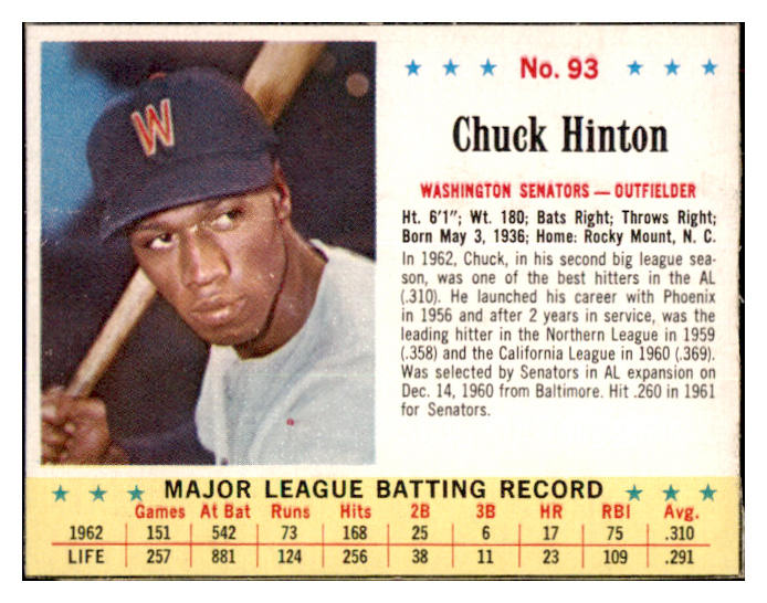 1963 Jello #093 Chuck Hinton Senators VG 516348