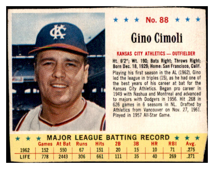 1963 Jello #088 Gino Cimoli A's GD-VG 516351