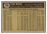 1961 Topps Baseball #290 Stan Musial Cardinals NR-MT 516508