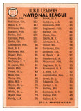 1966 Topps Baseball #219 N.L. RBI Leaders Willie Mays EX-MT 516861