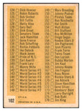 1963 Topps Baseball #102 Checklist 2 VG-EX Unmarked 516885