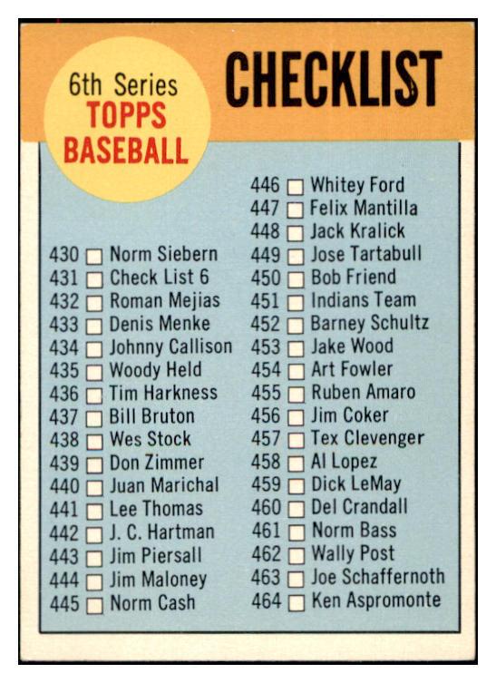 1963 Topps Baseball #431 Checklist 6 EX-MT Unmarked 516890