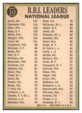 1967 Topps Baseball #242 N.L. RBI Leaders Aaron Clemente EX 517085