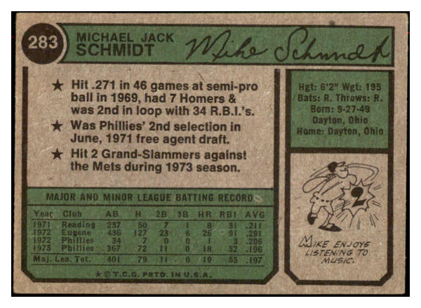 1974 Topps Baseball #283 Mike Schmidt Phillies VG-EX 517095
