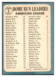 1965 Topps Baseball #003 A.L. Home Run Leaders Mickey Mantle EX-MT 517140