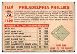 1956 Topps Baseball #072 Philadelphia Phillies Team Good Dated 517208