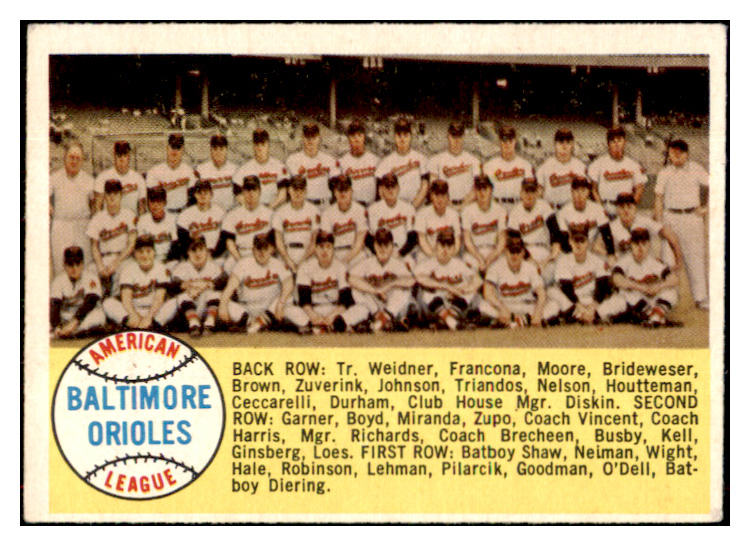 1958 Topps Baseball #408 Baltimore Orioles Team EX Numerical 517402