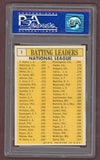 1963 Topps Baseball #001 N.L. Batting Leaders Hank Aaron PSA 7 NM 518620