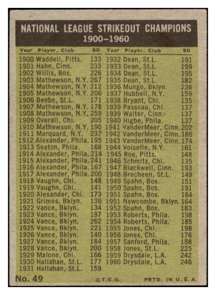 1961 Topps Baseball #049 N.L. Strike Out Leaders Sandy Koufax VG-EX 519009