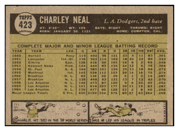 1961 Topps Baseball #423 Charlie Neal Dodgers EX-MT 519036