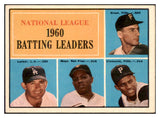 1961 Topps Baseball #041 N.L. Batting Leaders Mays Clemente EX-MT 519098