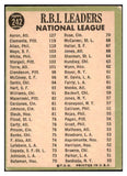 1967 Topps Baseball #242 N.L. RBI Leaders Aaron Clemente VG 519115