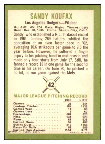 1963 Fleer Baseball #042 Sandy Koufax Dodgers EX+/EX-MT 519123
