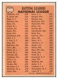 1966 Topps Baseball #215 N.L. Batting Leaders Clemente Aaron Mays VG-EX 519297