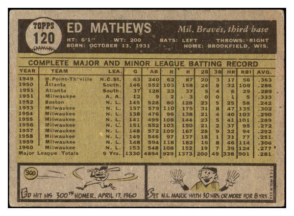 1961 Topps Baseball #120 Eddie Mathews Braves Good 519897