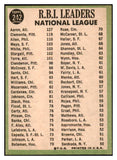 1967 Topps Baseball #242 N.L. RBI Leaders Aaron Clemente EX-MT 519972