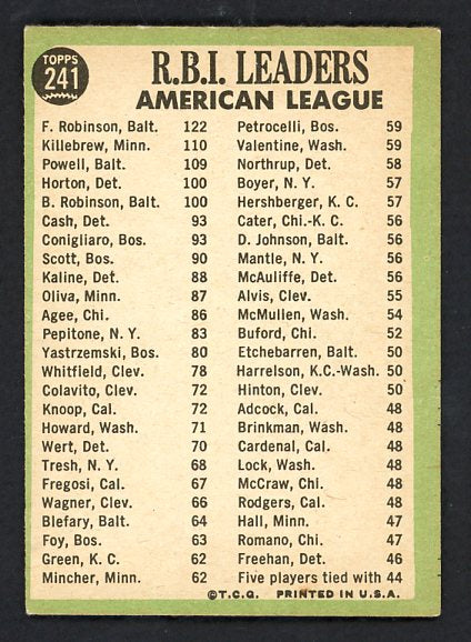 1967 Topps Baseball #241 A.L. RBI Leaders Robinson VG-EX 519980