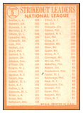 1964 Topps Baseball #005 N.L. Strike Out Leaders Sandy Koufax EX-MT 520000