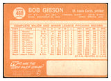 1964 Topps Baseball #460 Bob Gibson Cardinals VG 520074