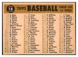 1960 Topps Baseball #018 Los Angeles Dodgers Team EX 520079