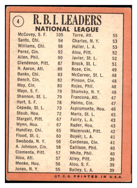 1969 Topps Baseball #004 N.L. RBI Leaders McCovey VG-EX 520085