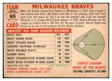 1956 Topps Baseball #095 Milwaukee Braves Team VG-EX Dated 520367