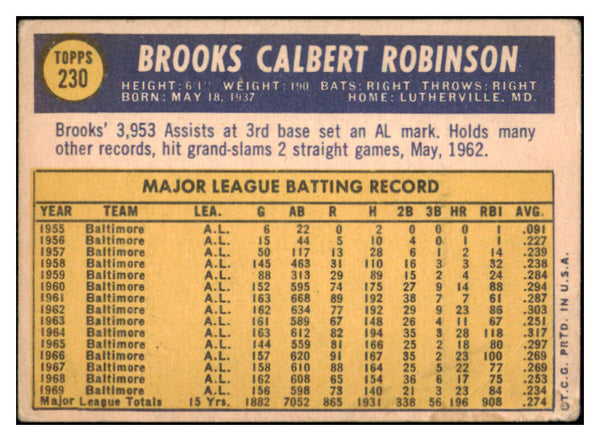 1970 Topps Baseball #230 Brooks Robinson Orioles FR-GD 520492