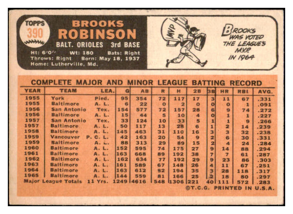 1966 Topps Baseball #390 Brooks Robinson Orioles GD-VG 520532
