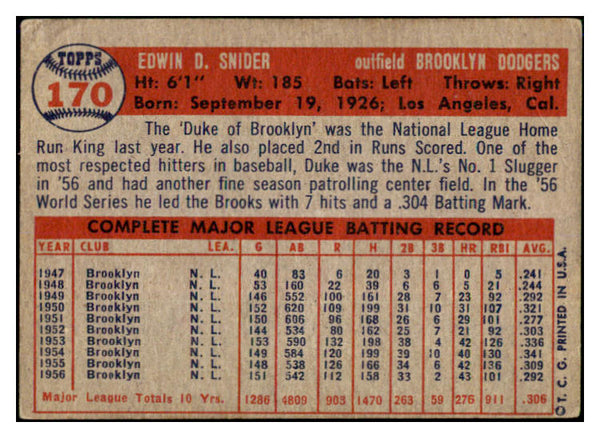 1957 Topps Baseball #170 Duke Snider Dodgers GD-VG 520847