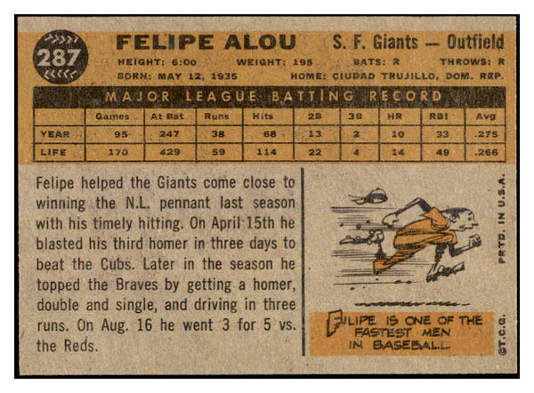 1960 Topps Baseball #287 Felipe Alou Giants NR-MT 520860