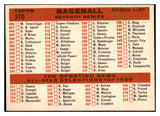 1959 Topps Baseball #510 New York Yankees Team NR-MT 520880