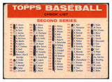 1957 Topps Baseball Checklist 2/3 VG Marked 520933